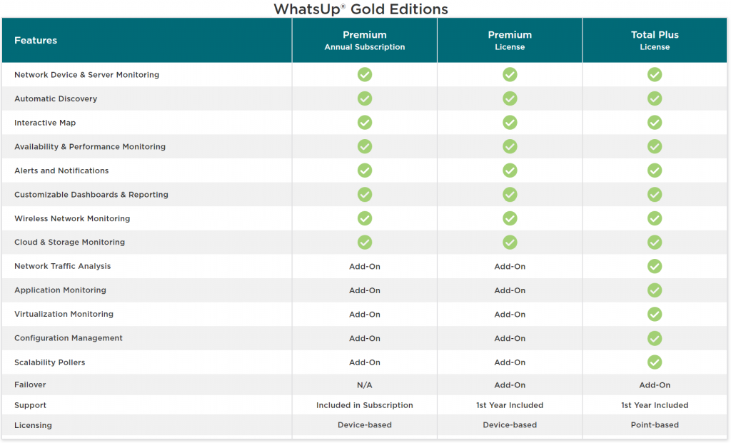 ipswitch whatsup gold premium