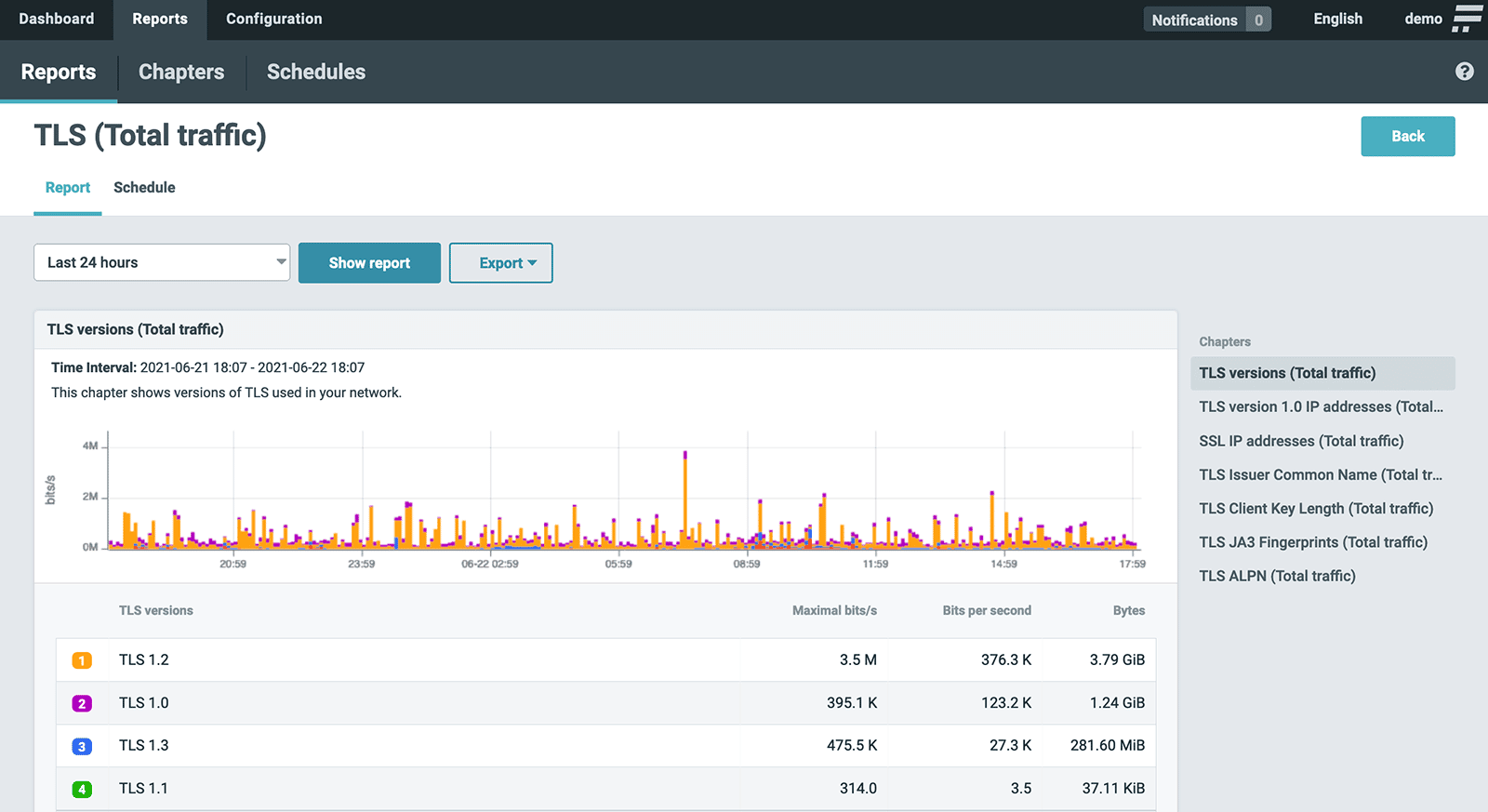 SCOS - #1 in Internet Security, Monitoring & Networking