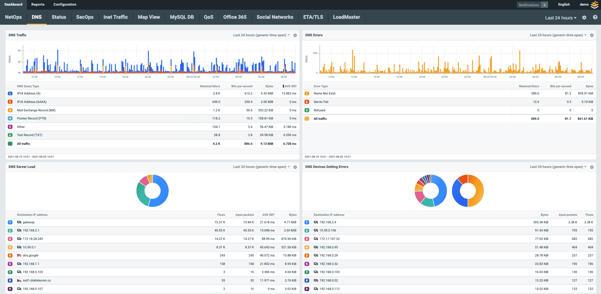 SCOS - #1 in Internet Security, Monitoring & Networking