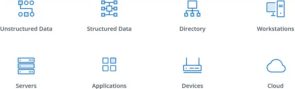Netwrix elements