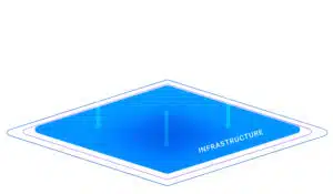 Netwrix Layer3 Infrastructure