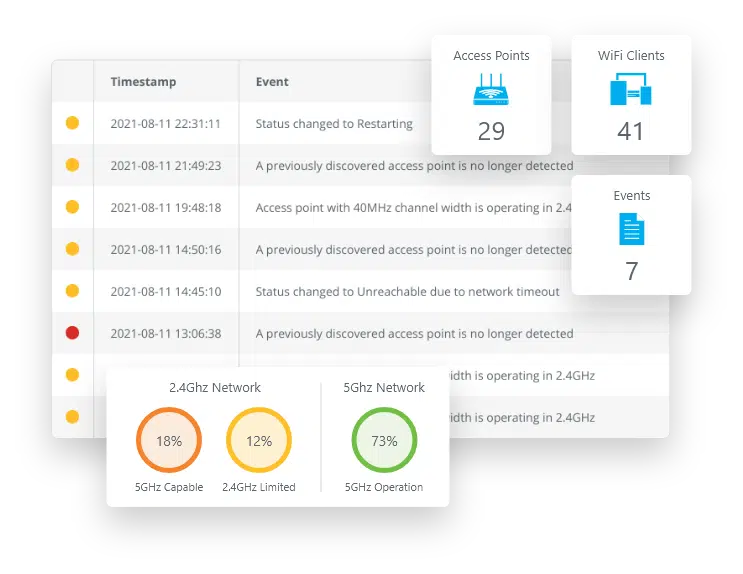 Wyebot platform
