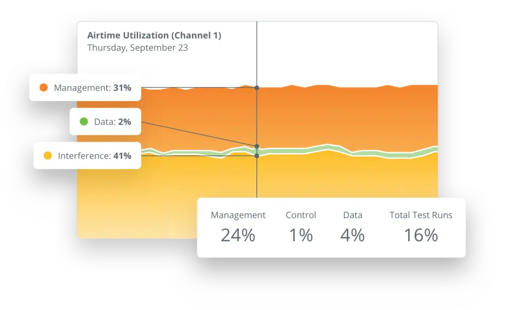 Wyebot business analytics
