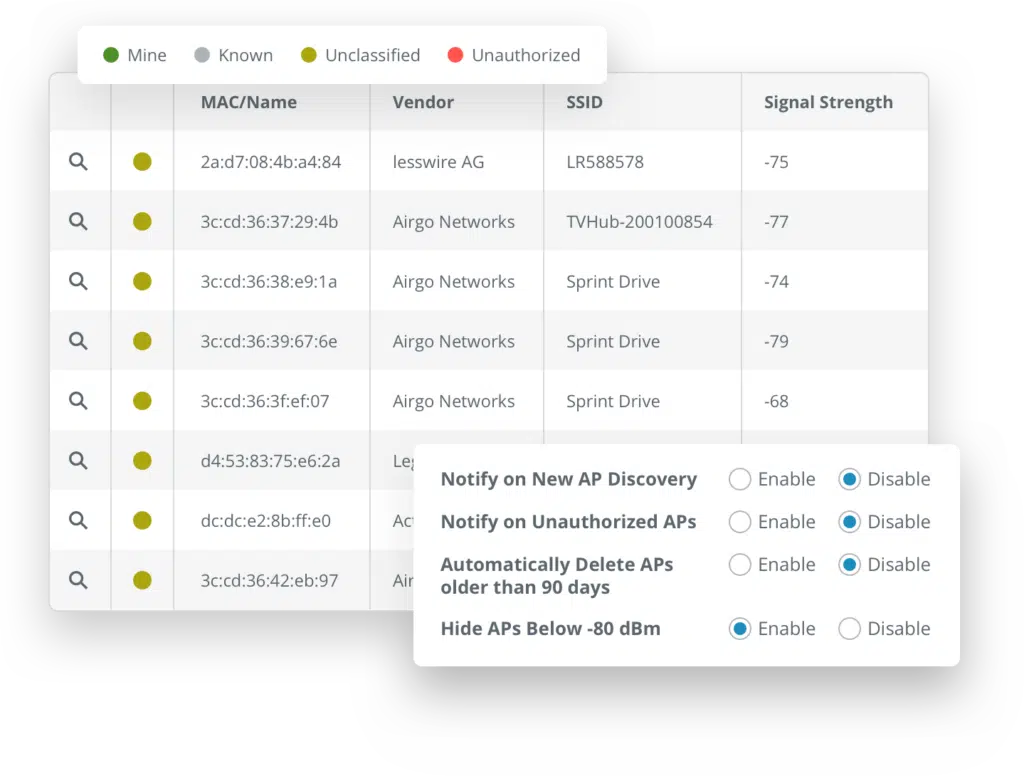 Wyebot Vendor Agnostic